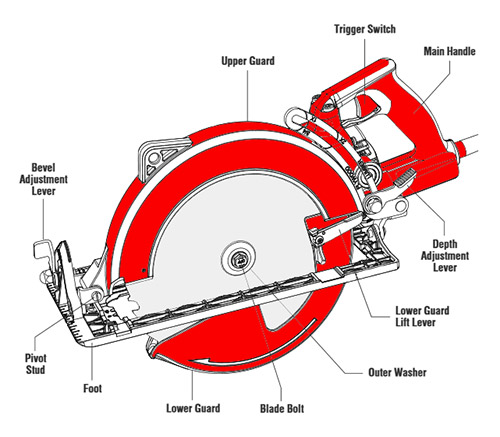 anatomy of a circular saw
