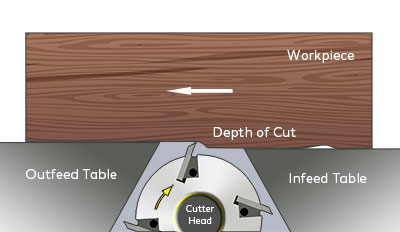 how the cutterhead works