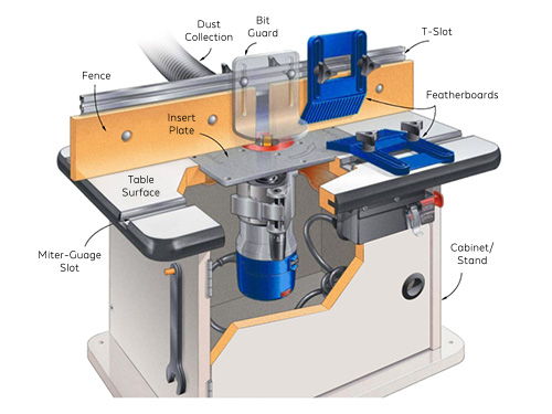 router table features